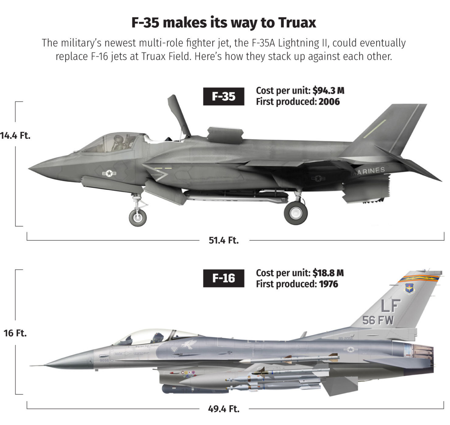 F-16 and F-35 comparison